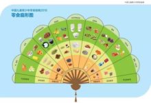 怎么吃零食有了最新科学依据?-启辰社工 | 亲职路上 与你同行